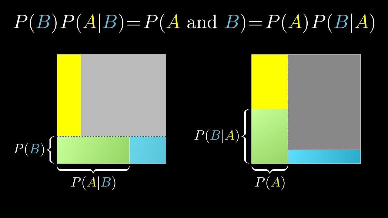 Naive Bayes Nedir?