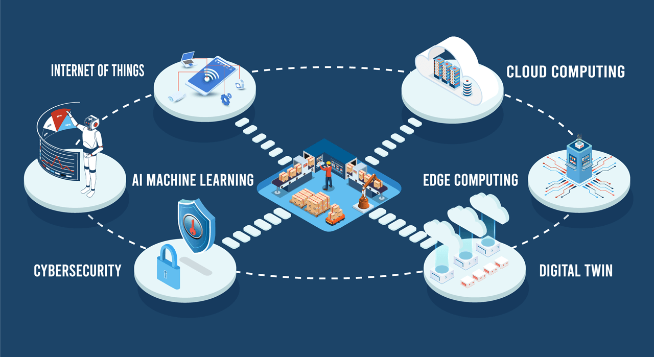 AI + Cloud Computing + Edge Computing + IoT: How They Work Together