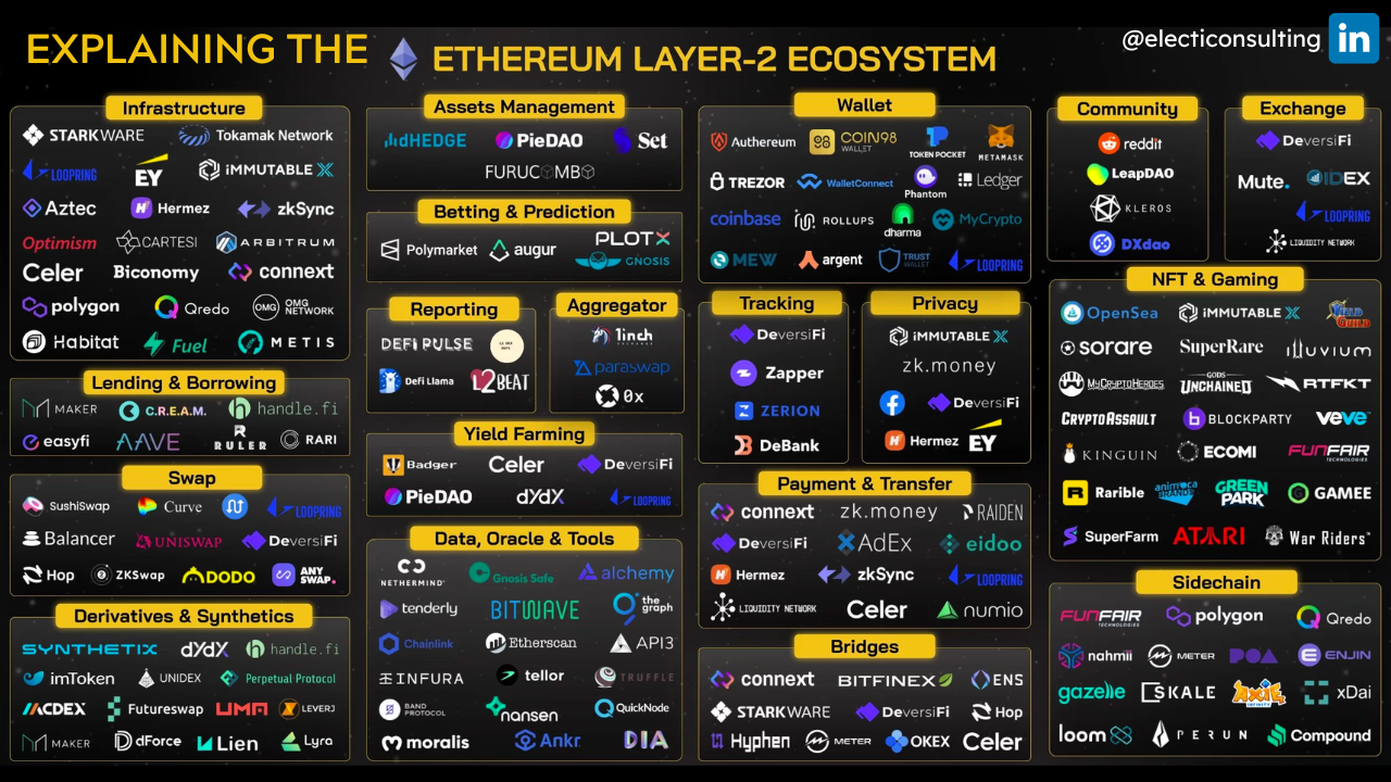 My Journey Learning Blockchain Development: My Beginner Journey into Arbitrum, Rust, and Layer-2…