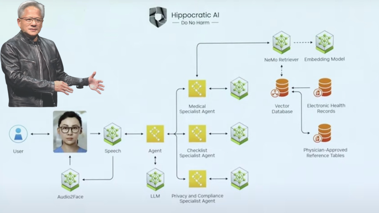 The Future of AI: Insights from NVIDIA CEO Jensen Huang