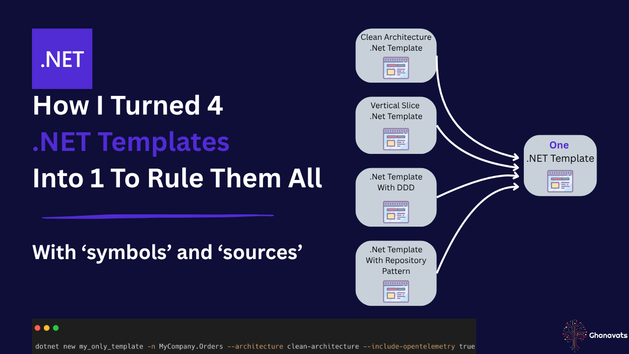 How I Turned 4 .NET Templates Into 1 With symbols and sources