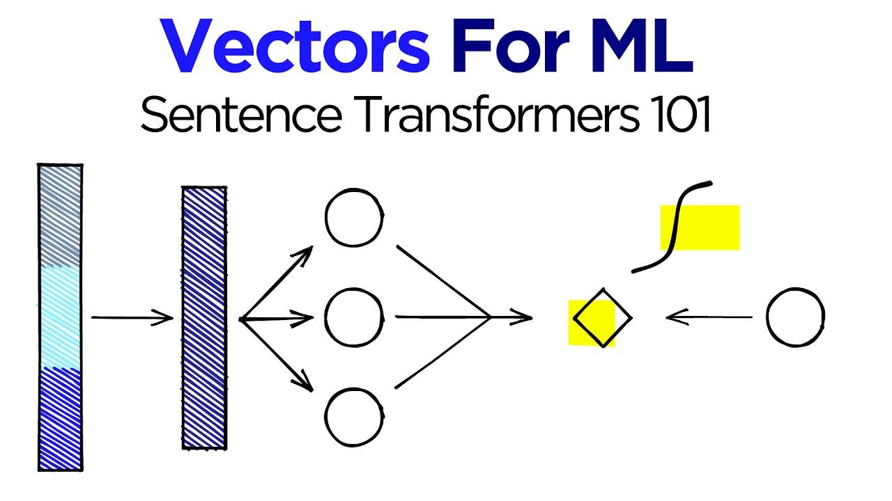 Serve Sentence Transformer Embedding Models in GKE Autopilot