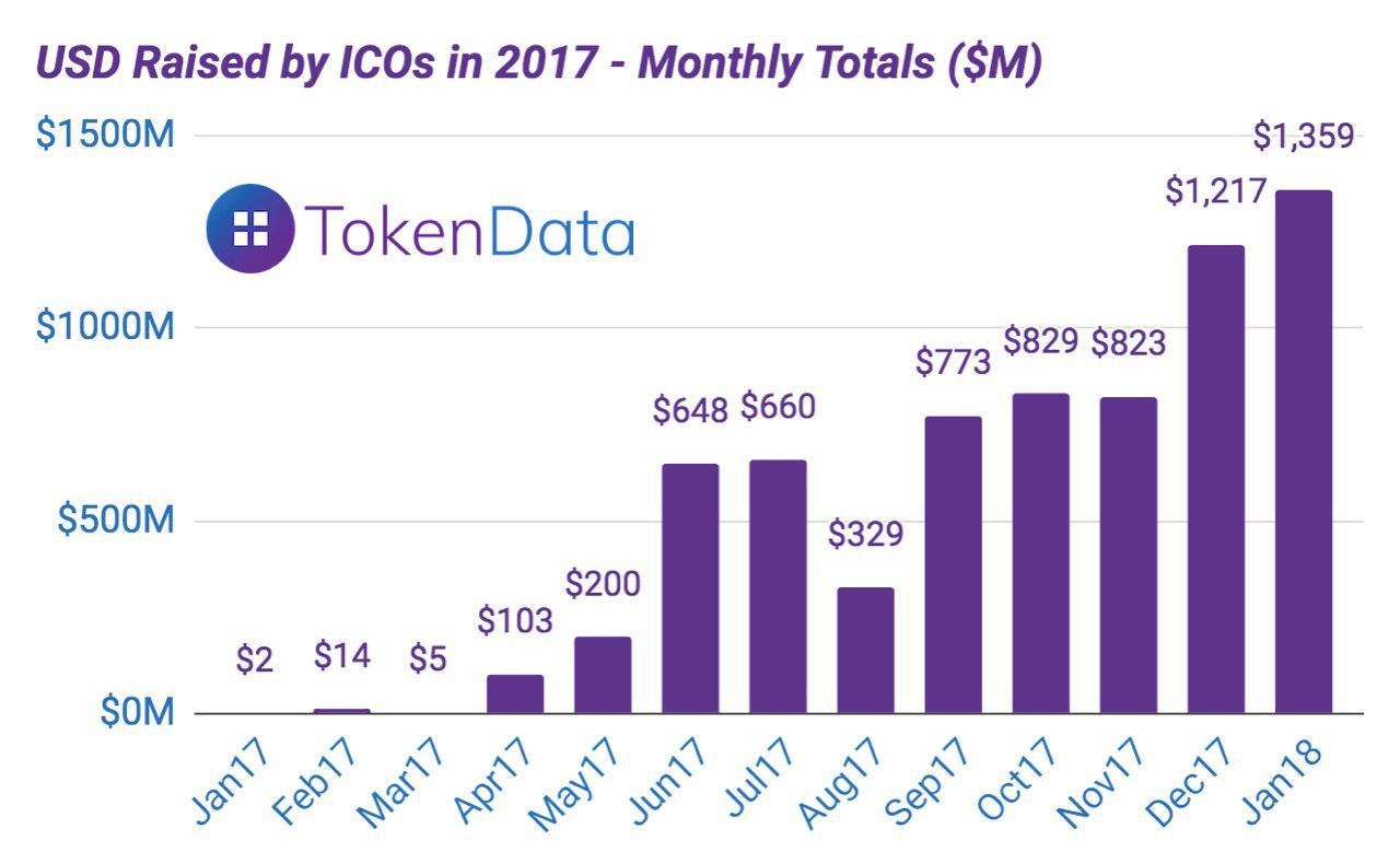 🏛 Token Economy #19: Tezos, Colony, Crypto Acquisitions