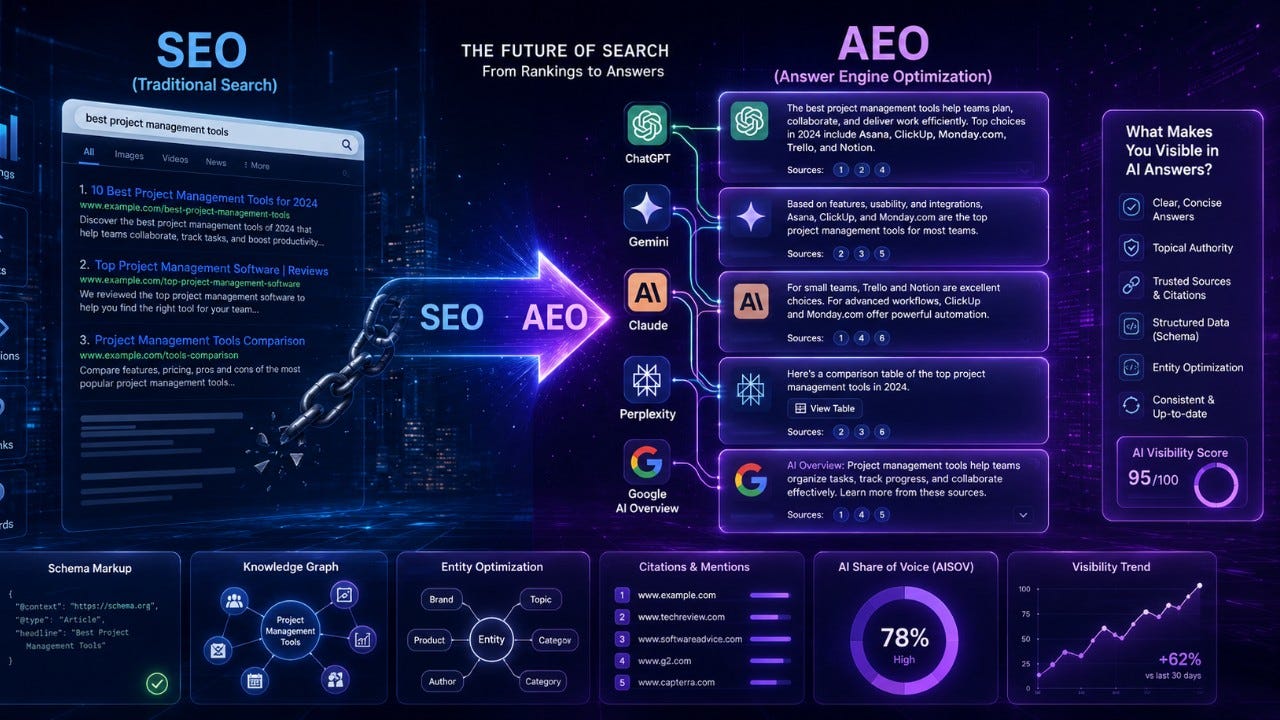 Stop Chasing Visibility Scores: How to Win in AI Search with Citation Tracking