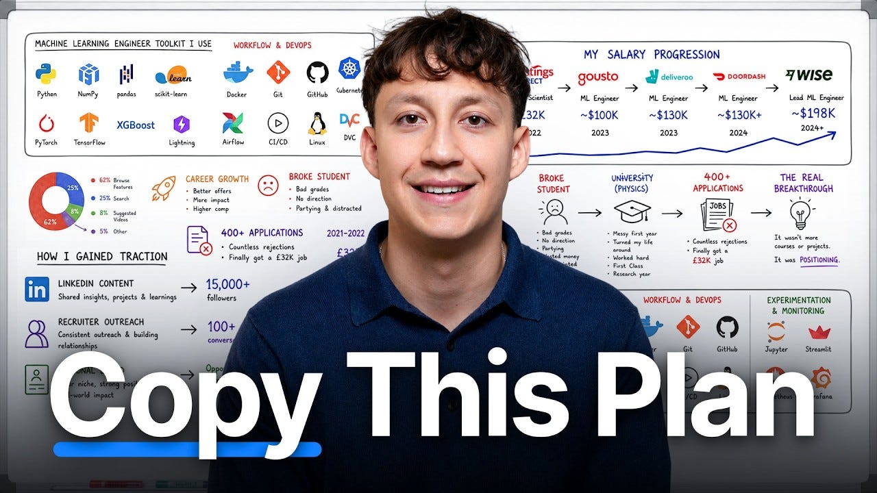 I Started With Nothing. Now I Make $198k as an ML Engineer.