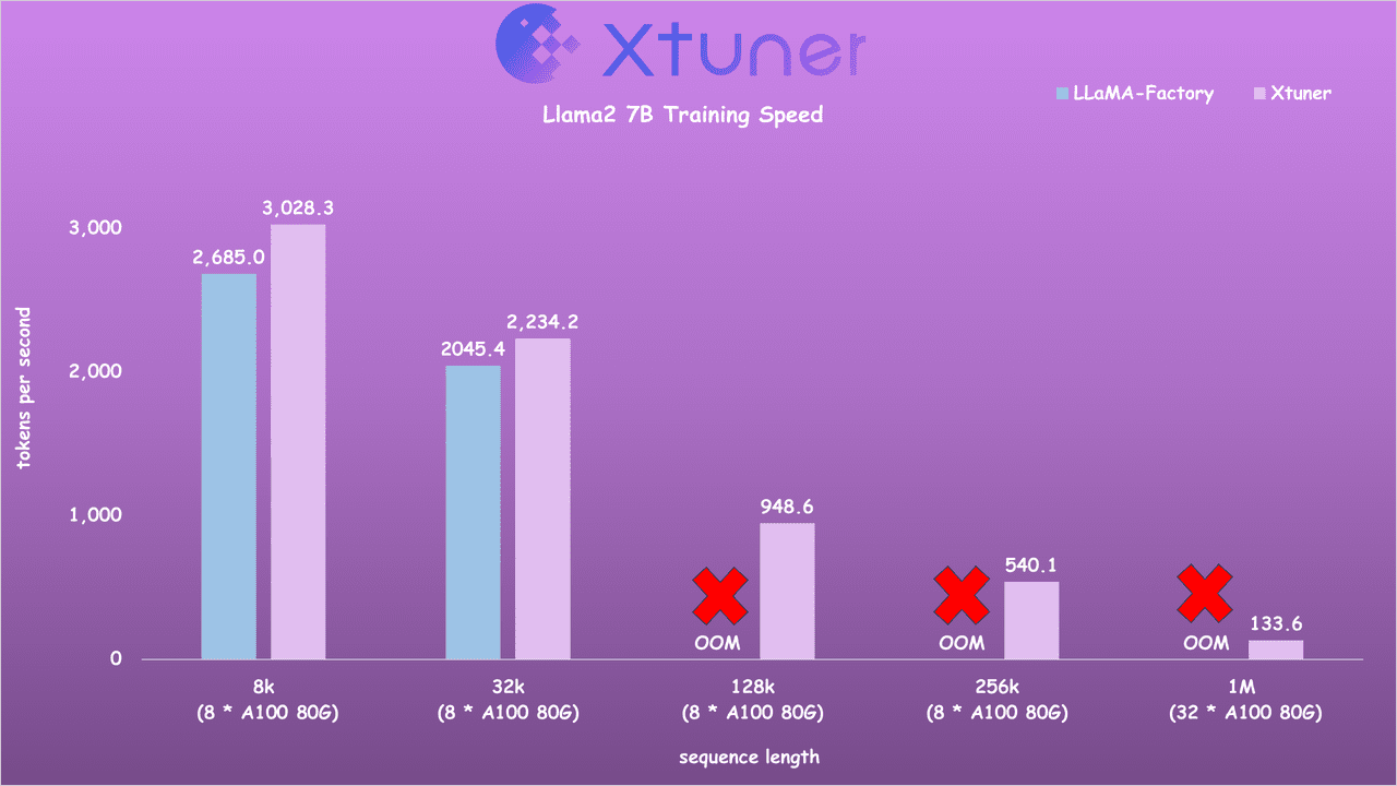 Unlocking AI Potential: XTuner Redefines Model Optimization for Enterprise Success