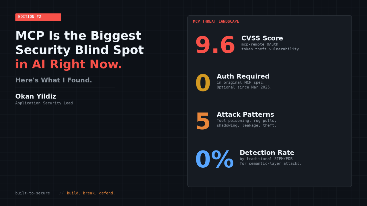 MCP Is the Biggest Security Blind Spot in AI Right Now. Here’s What I Found.