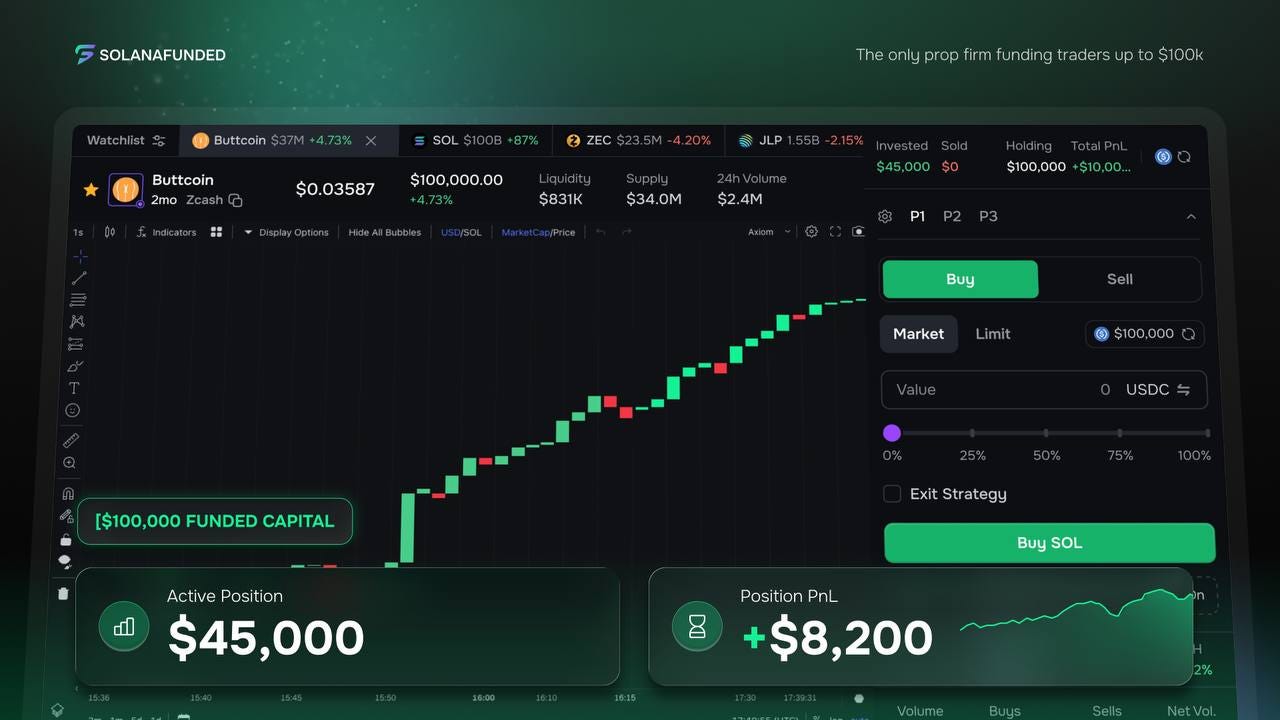 I Got Funded in Crypto Without Risking My Own Capital — Here’s Exactly How SOLANAFUNDED Works