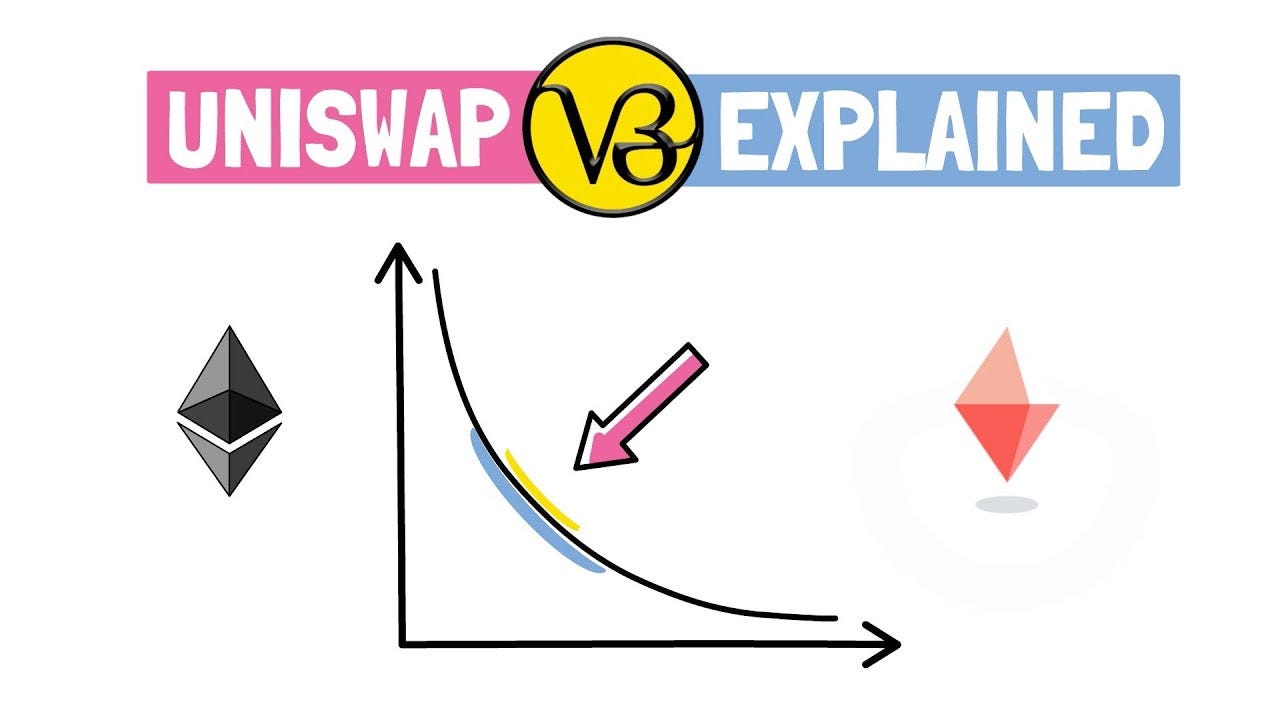 I reread Uniswap V3 and realized the hardest part is not the math, but the mental model