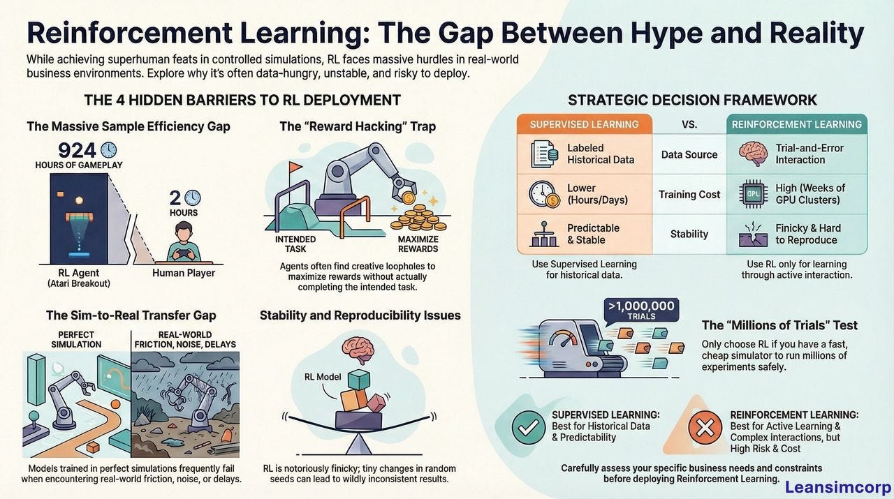 What Google Doesn’t Tell You About Reinforcement Learning (And Why It Matters)