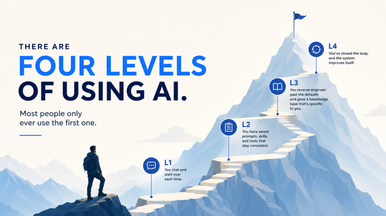 The Four Levels of AI Use — From Prompting to Self-Improving Systems