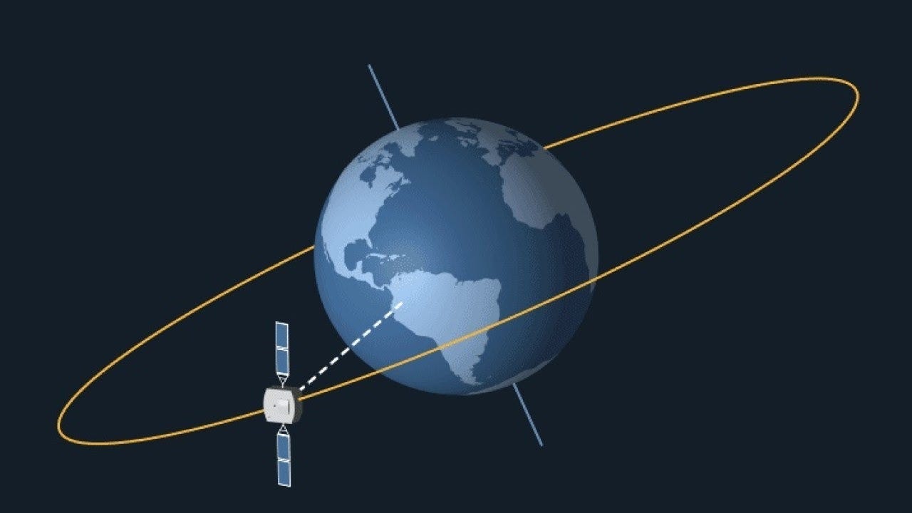 Simulation of Satellite Orbit Using Python