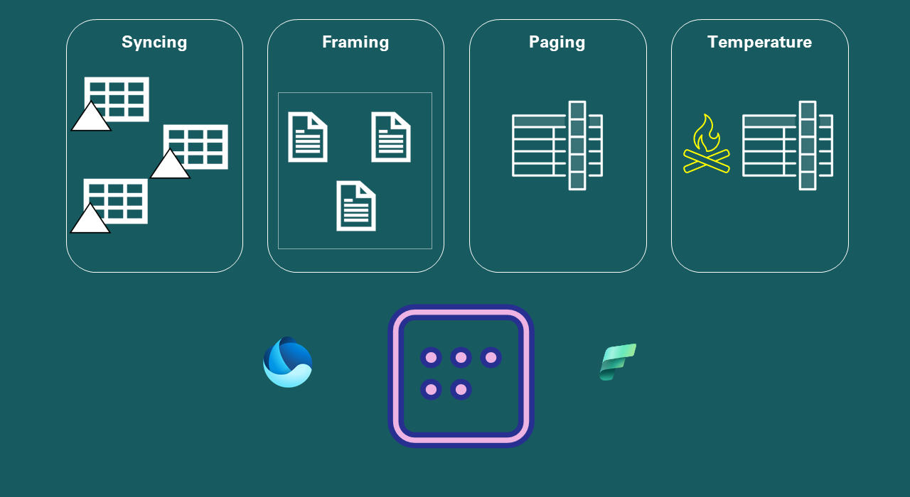 50 Shades of Direct Lake: Everything you need to know about the new Power BI storage mode!