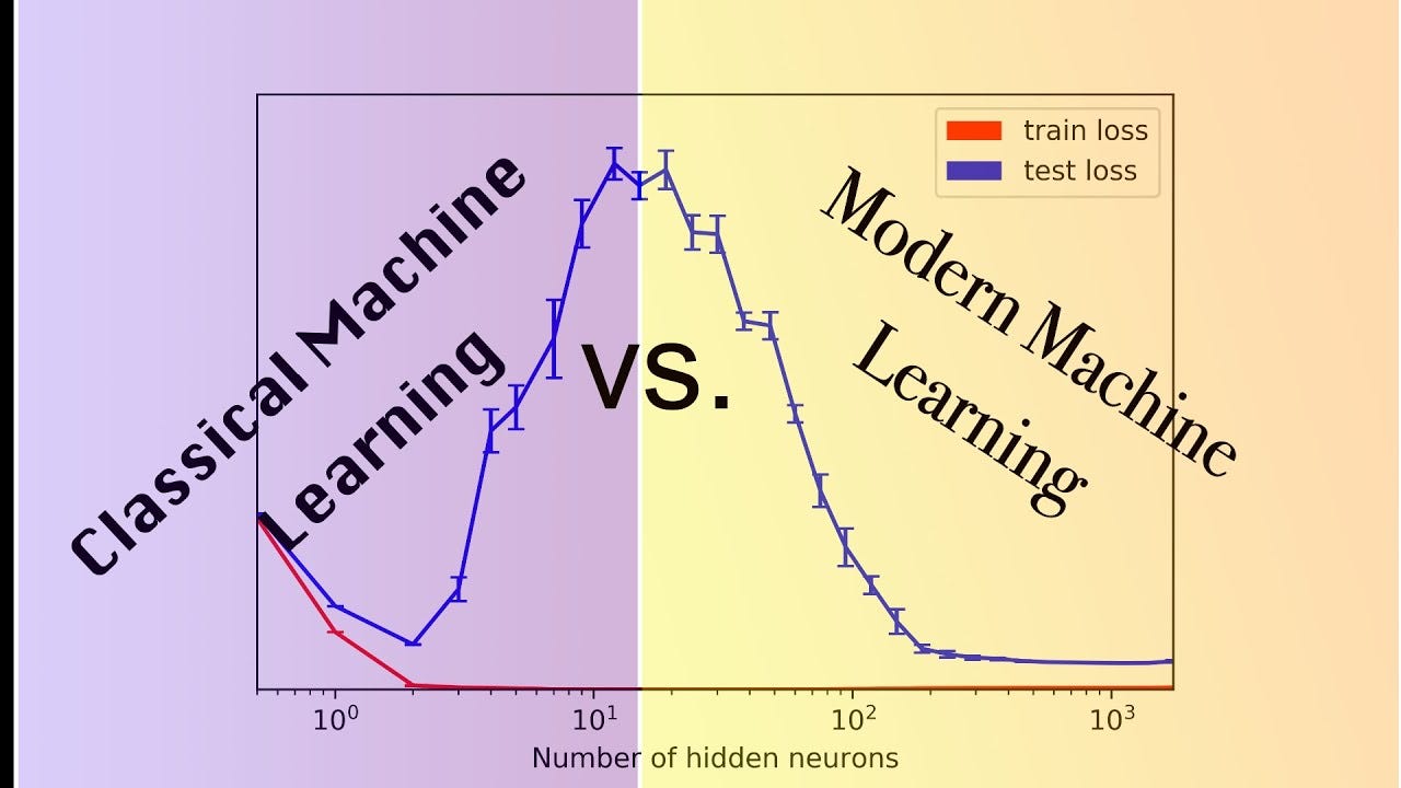 Sometimes Bigger Machine Learning Models and Larger Datasets Can Hurt Performance