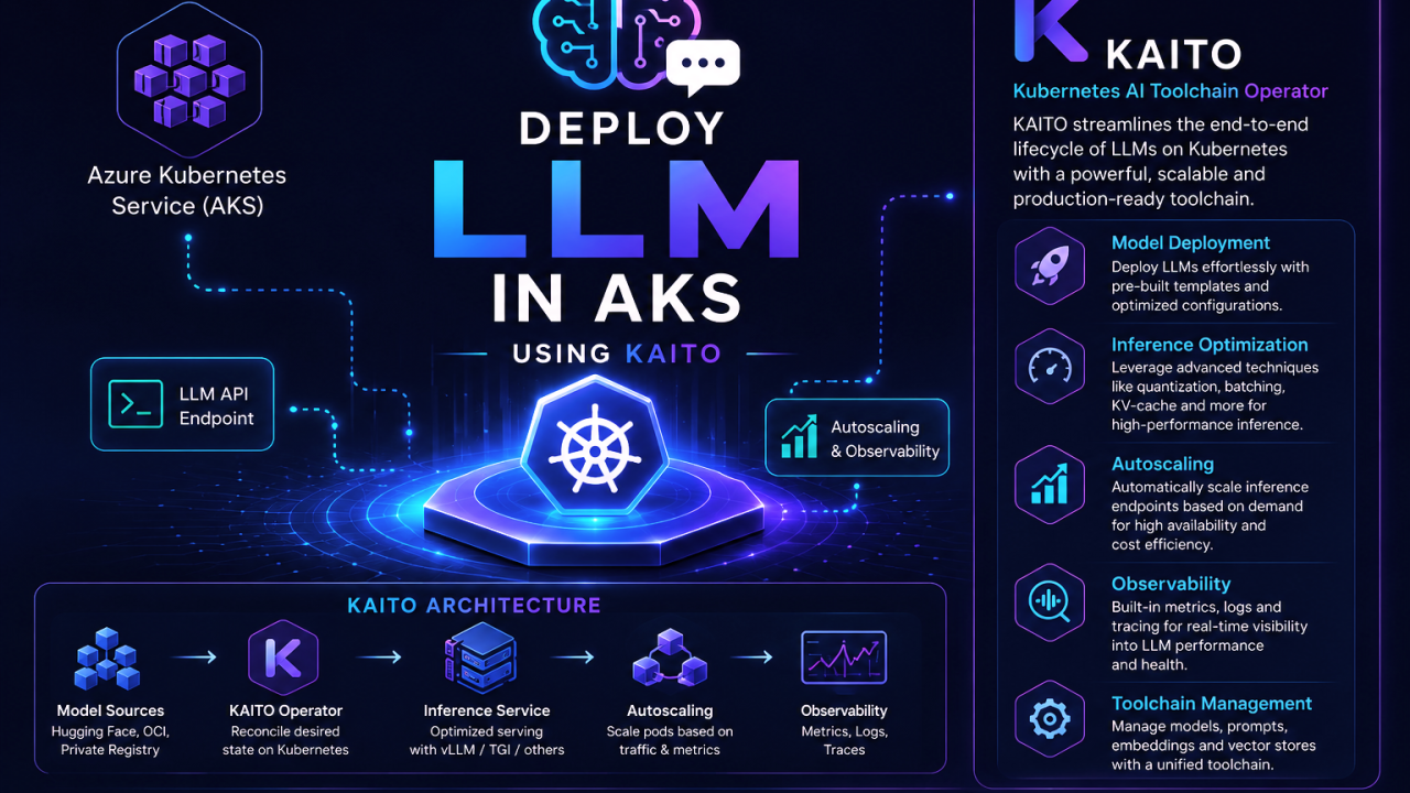 Simplifying LLM Deployment on AKS with KAITO