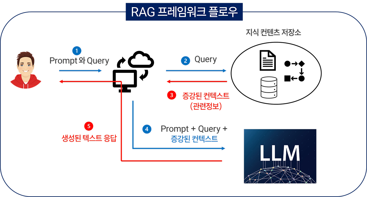 Elasticsearch 도입기