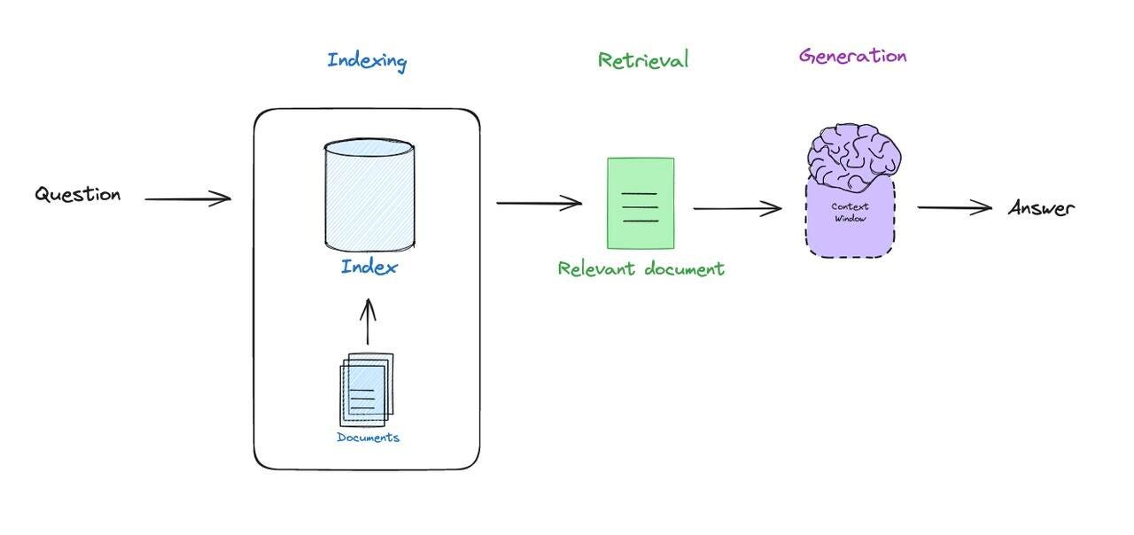 Step Into AI: Mastering the Magic of Retrieval — Gokul’s Learning Lab Part 2