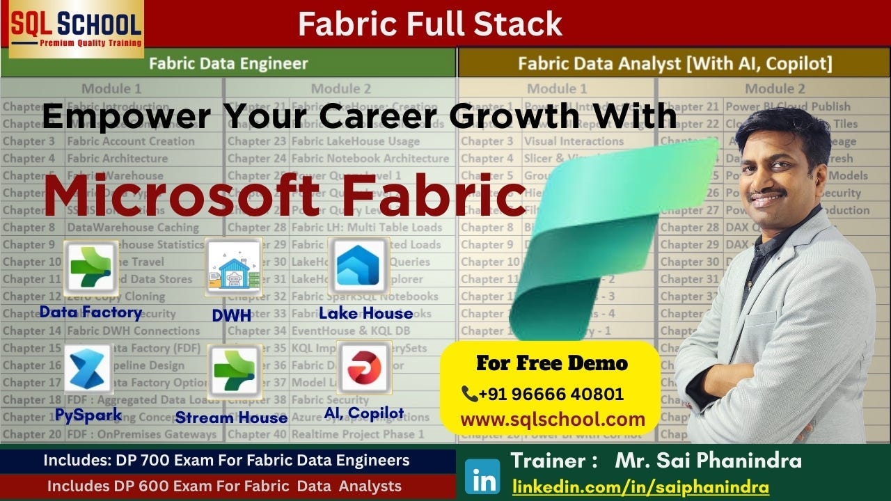 Why Microsoft Fabric is Crucial for Your Career Growth?