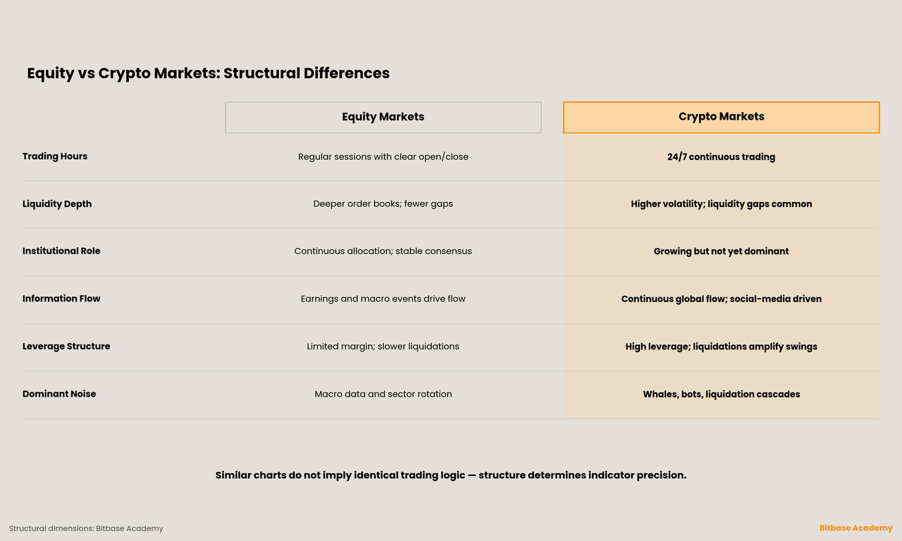 Technical Analysis in Crypto: Signal Transfer and Discounting