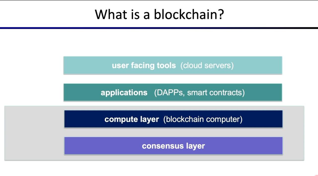 What is a BLOCKCHAIN made of?