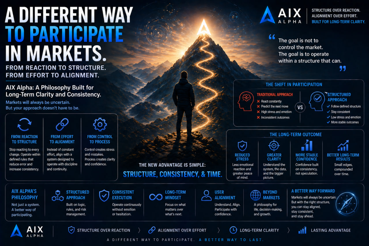 AIX Alpha: A Different Way to Participate in Markets