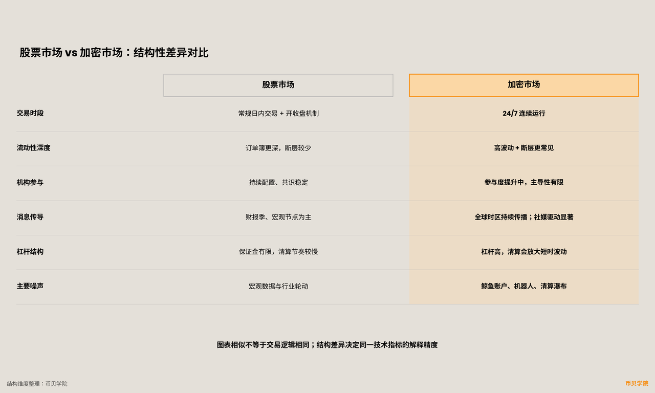 跨市场技术分析的有效性重估：股票经验在加密货币市场中的迁移边界与信号折价