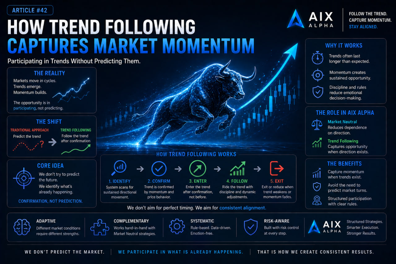 AIX Alpha: How Trend Following Captures Market Momentum?