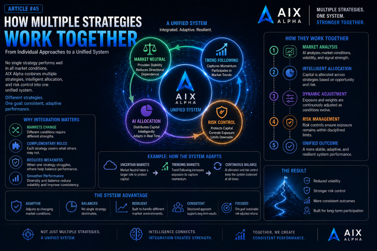 AIX Alpha: How Multiple Strategies Work Together?