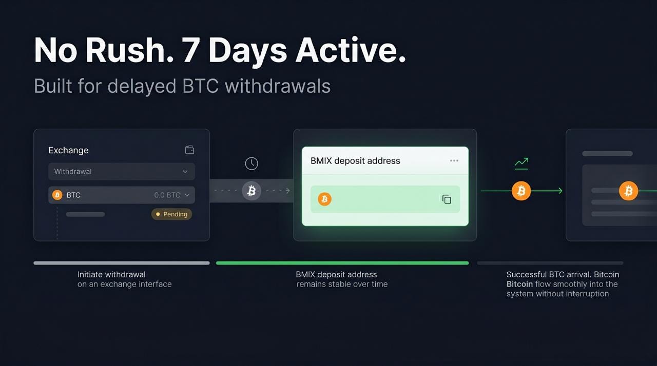 Bitcoin Mixer 7-Day Address: Solving the Reality of Exchange Withdrawal Delays