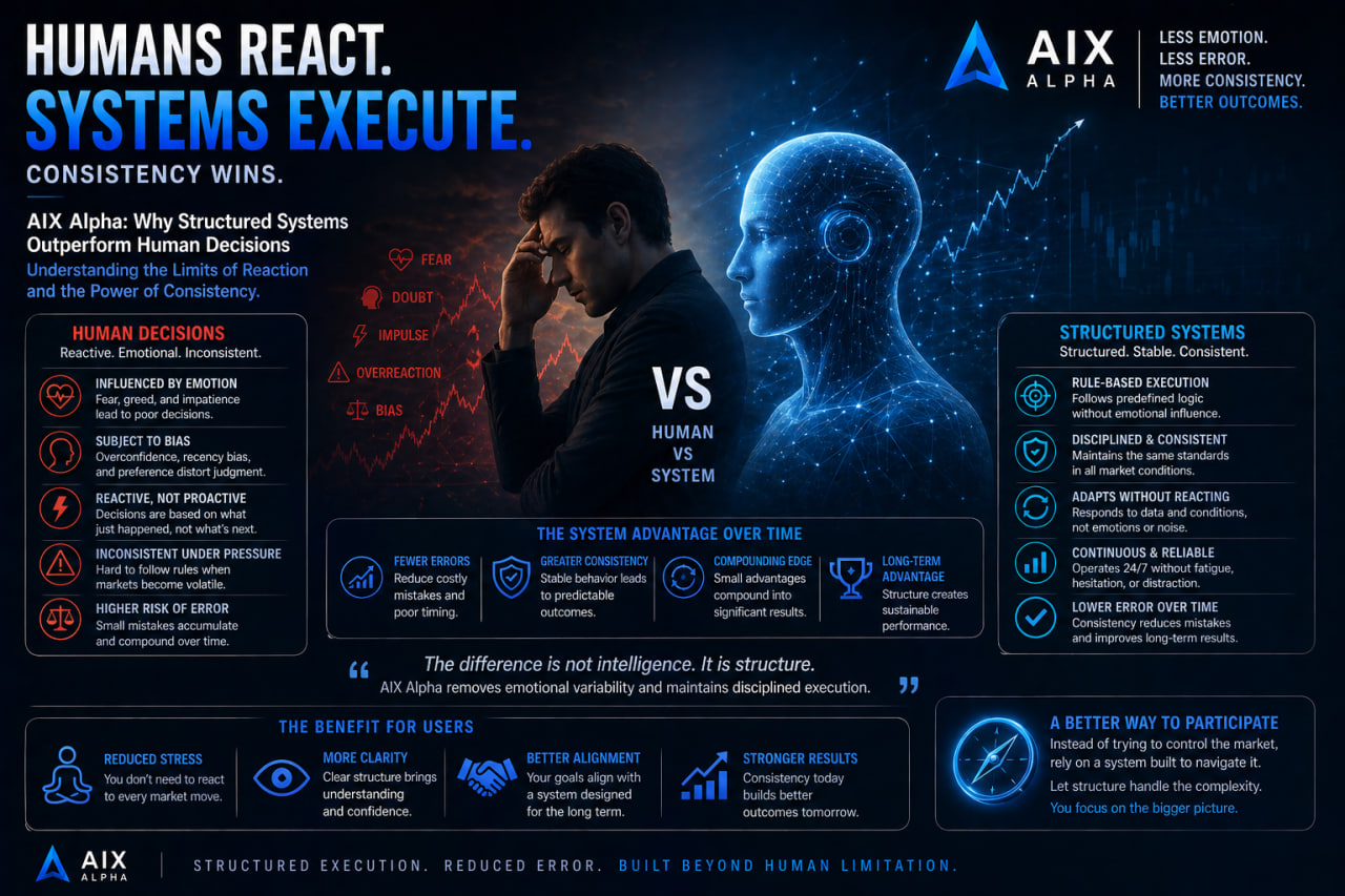 AIX Alpha: Why Structured Systems Outperform Human Decisions?