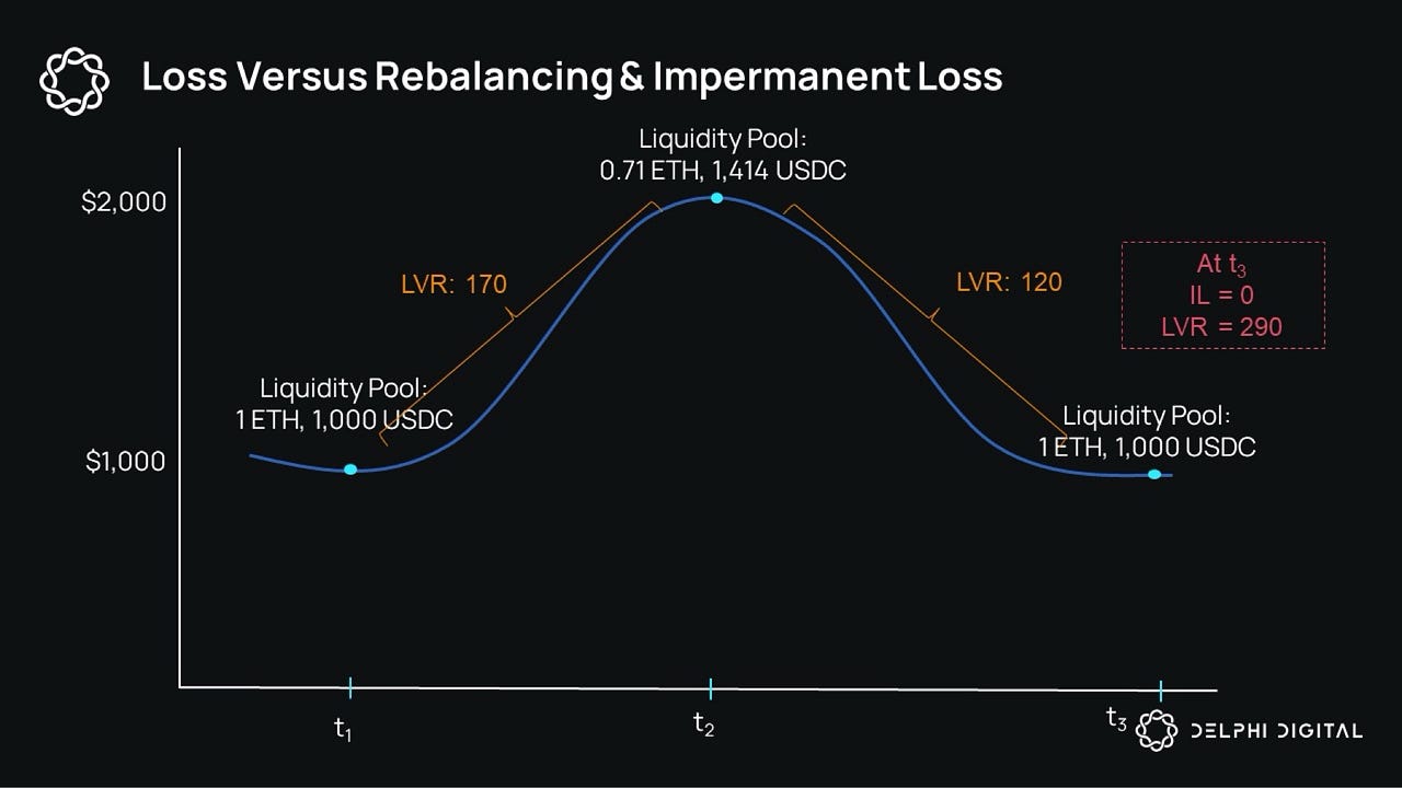 Why APY Is the Most Misunderstood Metric in DeFi