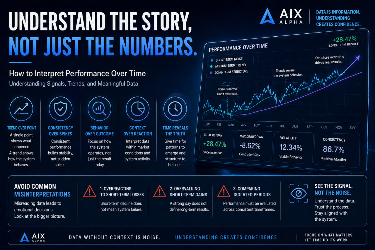 AIX Alpha: How to Interpret Performance Over Time?