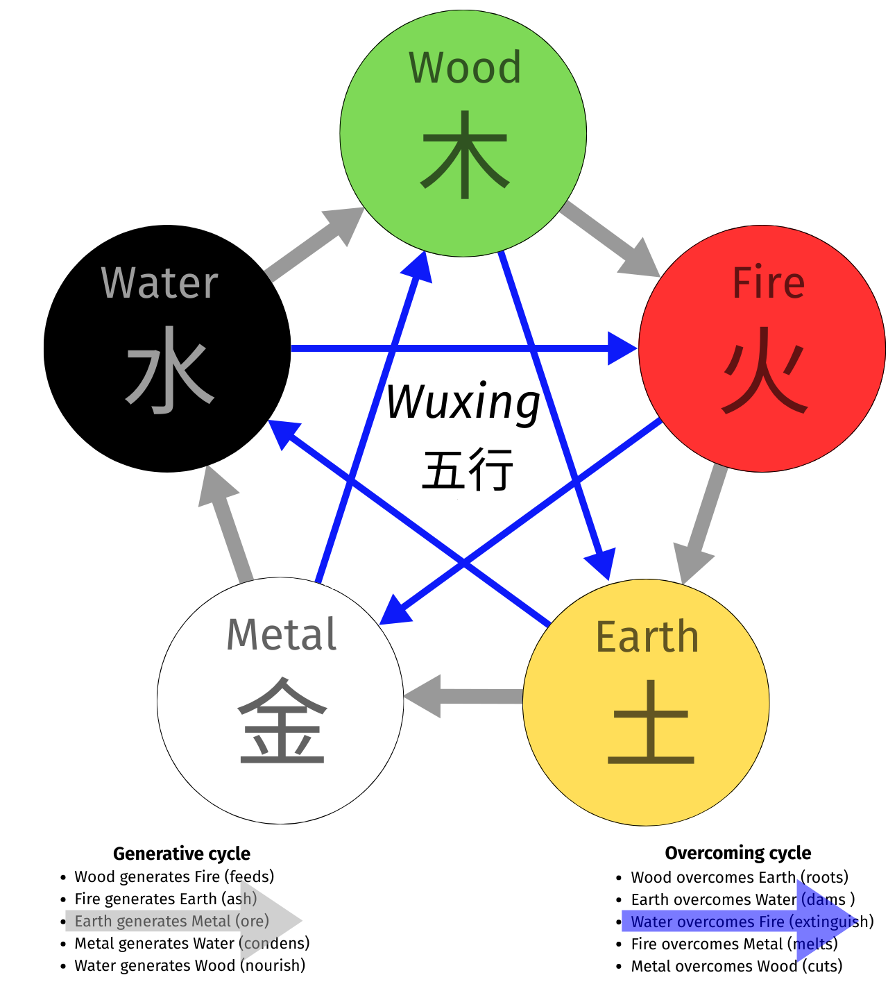 Tracing back Chang’s alchemy.