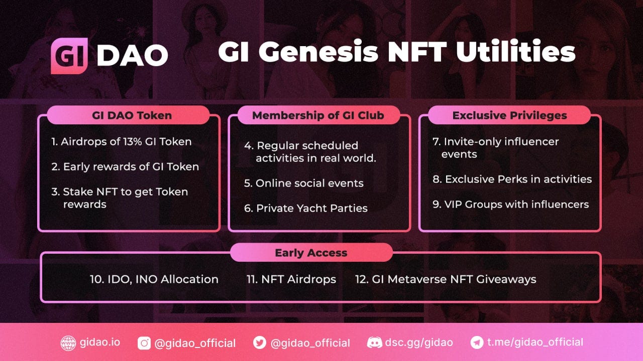Utilities of GI Genesis NFT (GIGN)