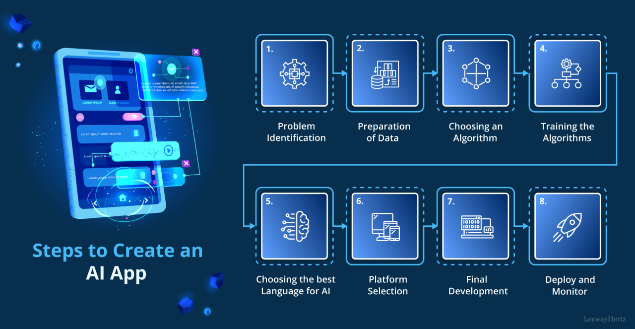 Access All Premium AI’s From A SingleHow to create a one Ai in premium form