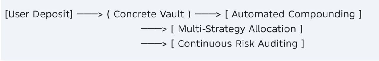 The One-Click DeFi Economy