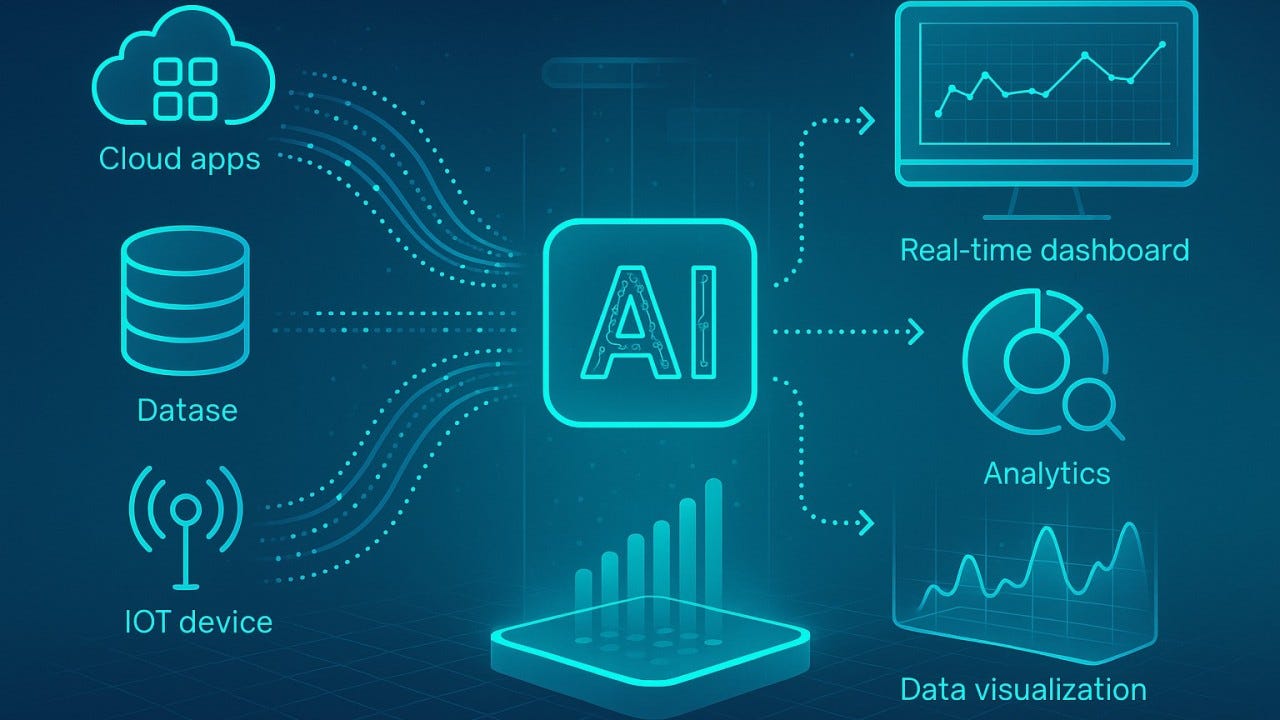 AI in Data Integration