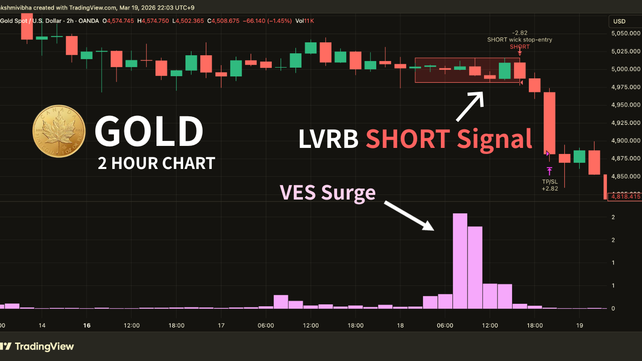 GOLD｜VES + LVRB Called the Drop — Another Win