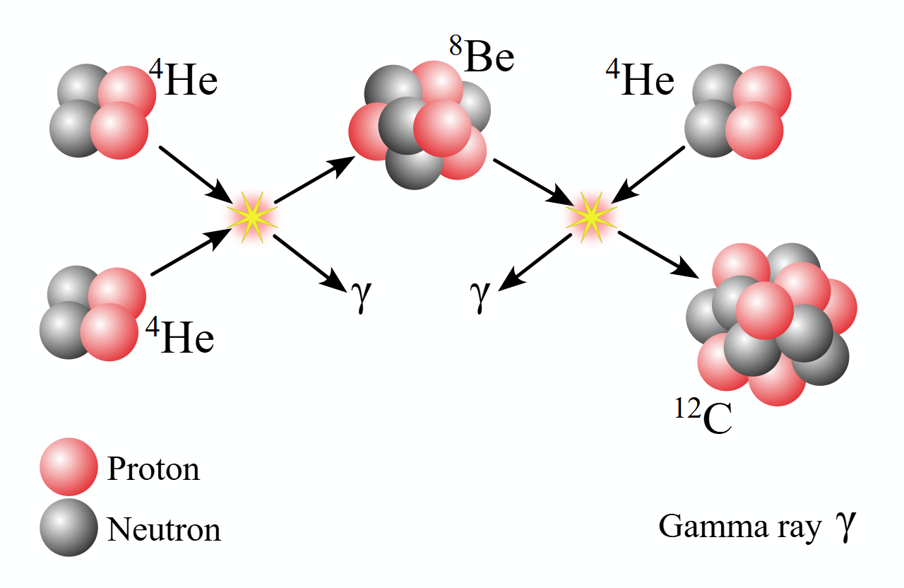 Did You Know… A Star Had to Guess Its Own Chemistry to Make You Possib