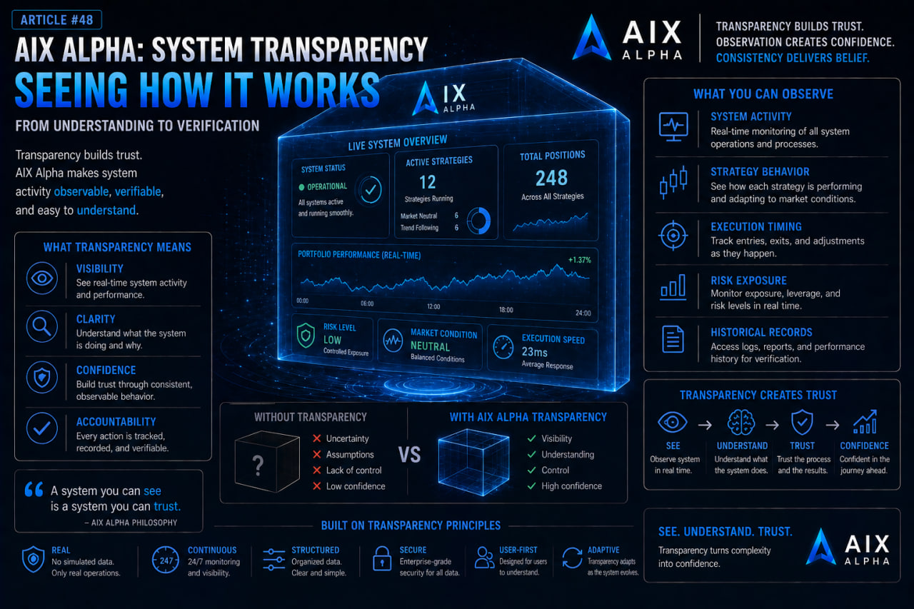 AIX Alpha: System Transparency — Seeing How It Works?