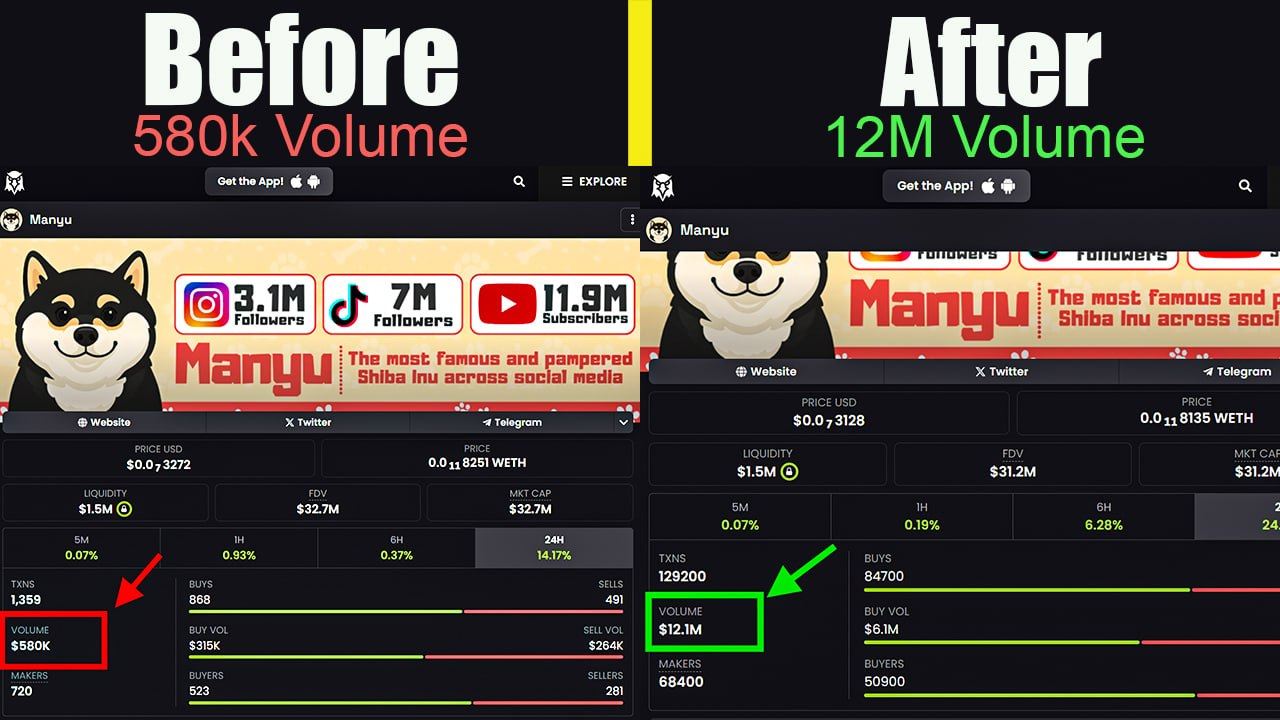 How to Get Your BNB Token Trending on DexScreener in 2026 with OpenLiquid Volume Bot[Step-by-Step…