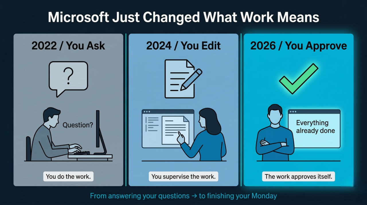 Microsoft Just Killed the Question.