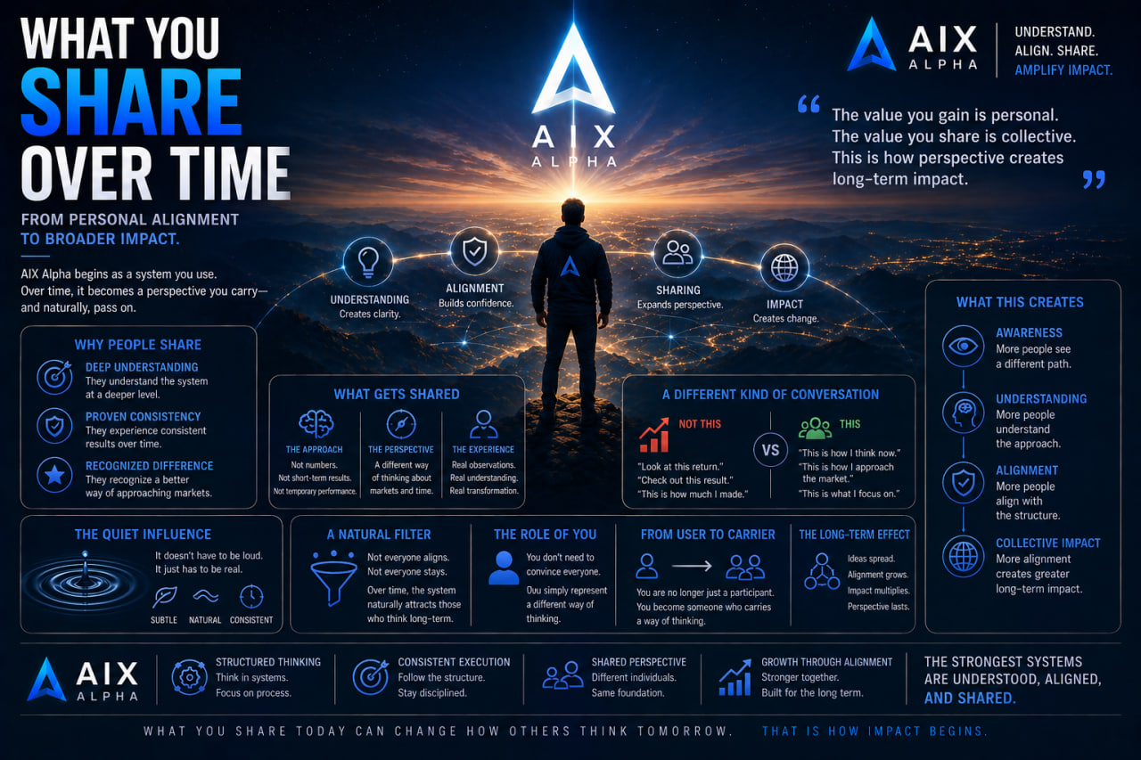 AIX Alpha: What You Share Over Time?