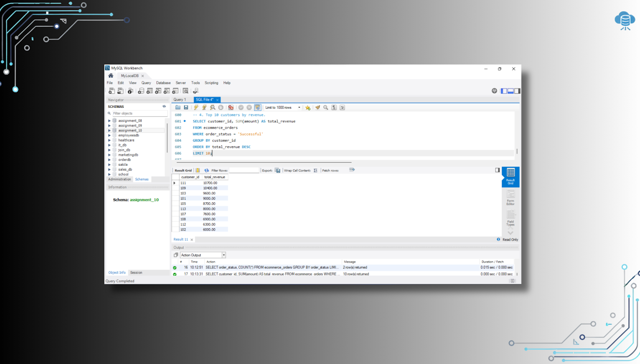 Healthcare Database Analysis Using SQL (MySQL Project)