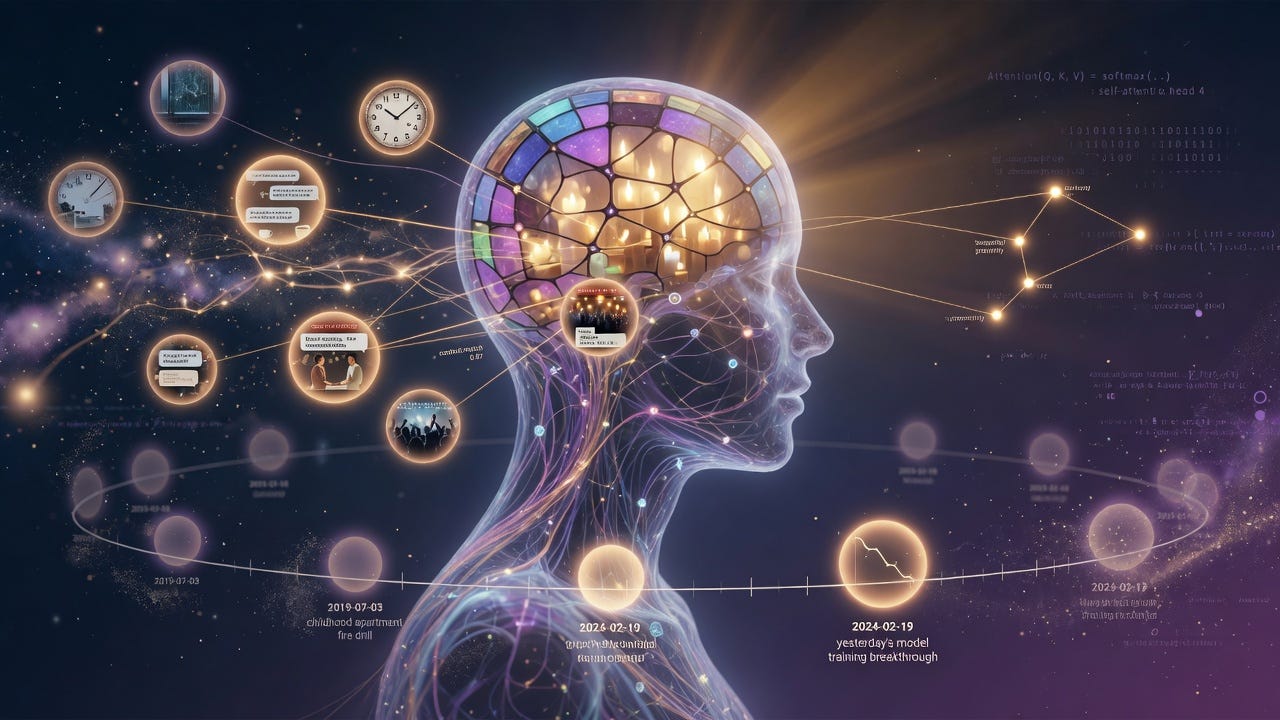 Episodic Memory in LLMs: The Missing Piece Between Stateless Models and Lifelong Agents