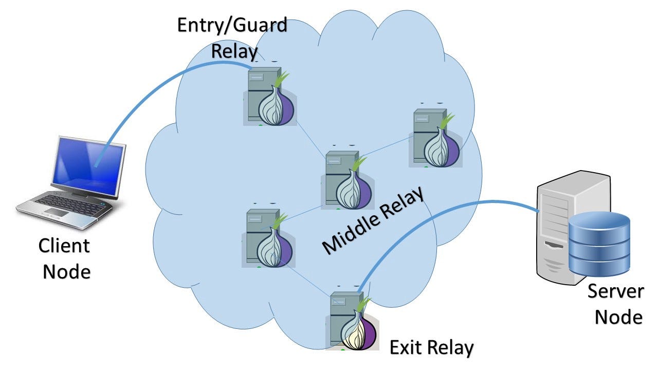 Running a Tor Relay on a Hetzner VPS, Part 1: Picking the Box, SSH, and the First Firewall