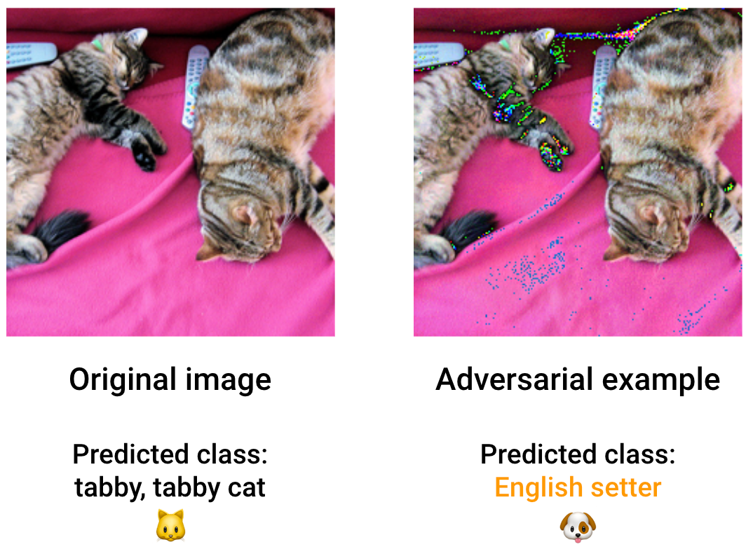 adversarial example in robust ai