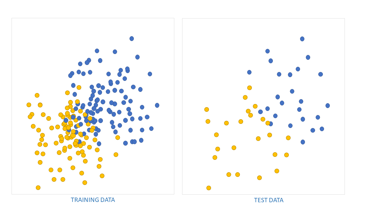 Training Data vs Test Data in Machine Learning — Essential Guide