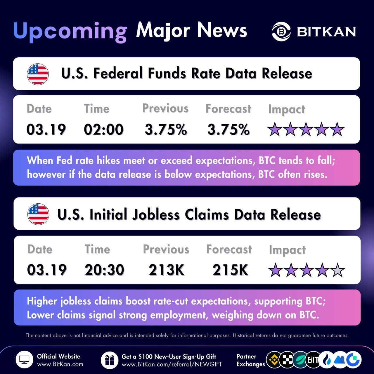 Fed Rate Decision and Jobless Claims Lead Crypto Week