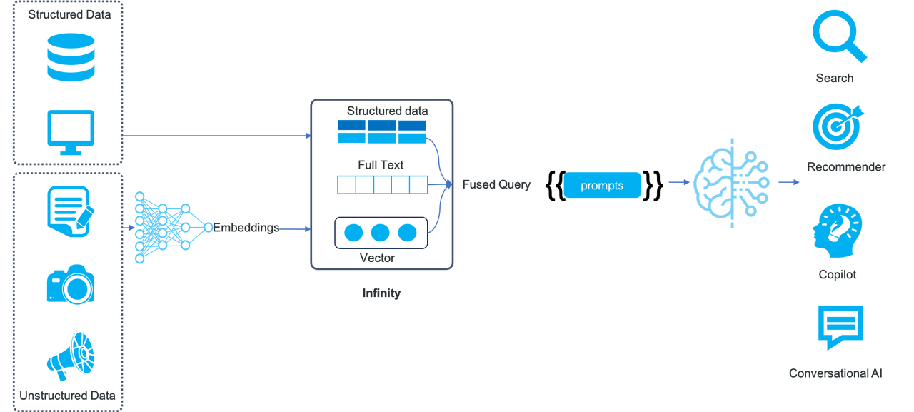 AI-native database Infinity 0.1.0 is released